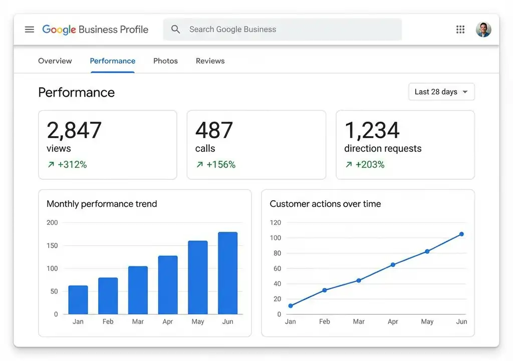Equipe OdontoRank trabalhando em estratégias de SEO Local